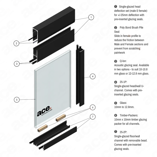 single-glazed deflection set for glass partitioning scheme